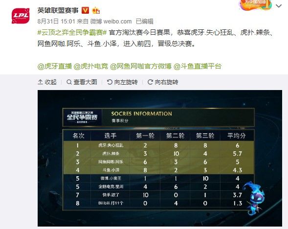 长期投入 长期投入