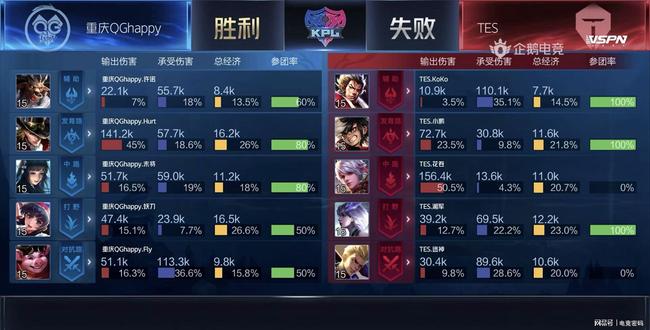 尤其是在网