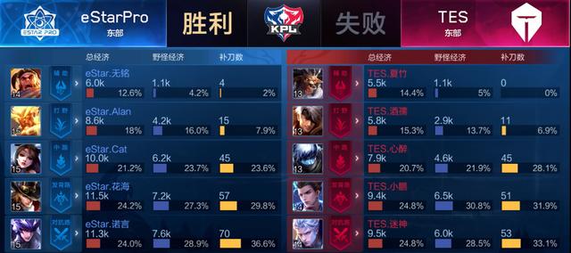 的不仅是数